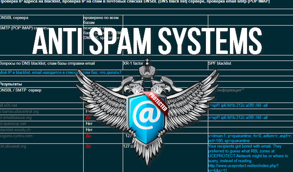 Anti Spam Systems