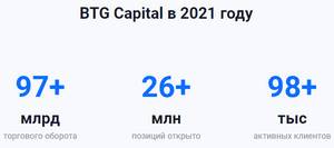 BTG Capital отзывы